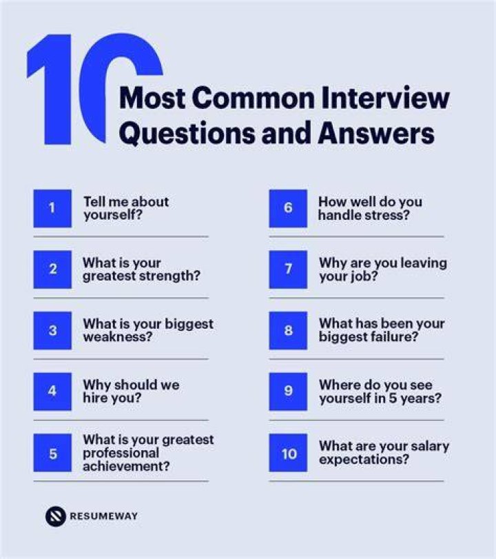 What are some good interview questions for Cassandra?