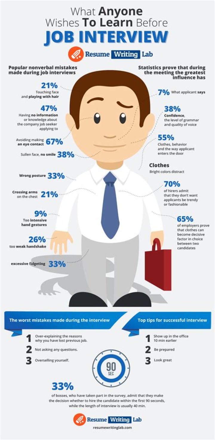 What are some good interview skills?
