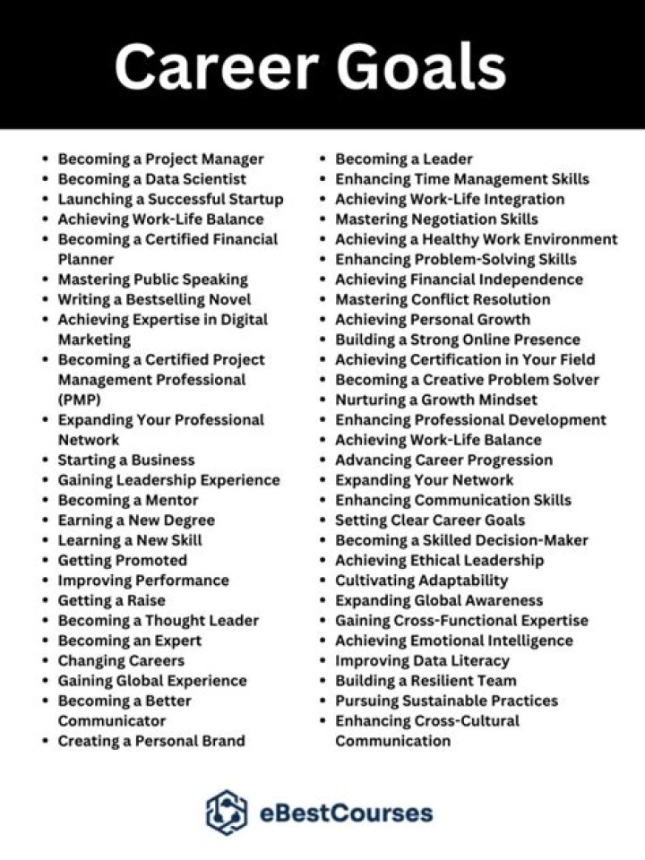 What are some immediate career goals?