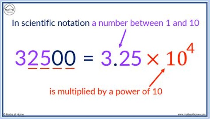 What are some jobs that use scientific notation?