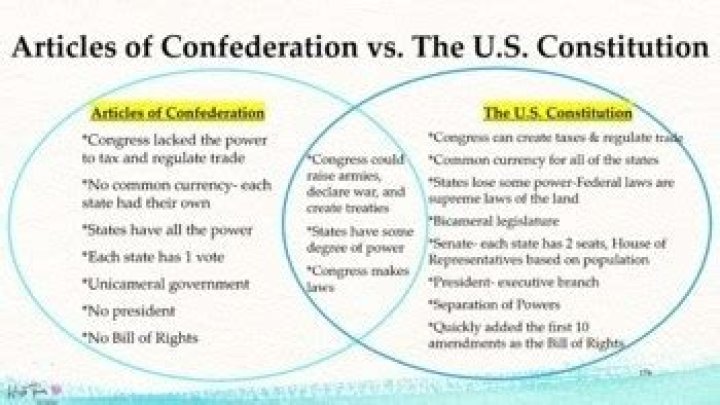 What are some of the strengths of the Constitution?