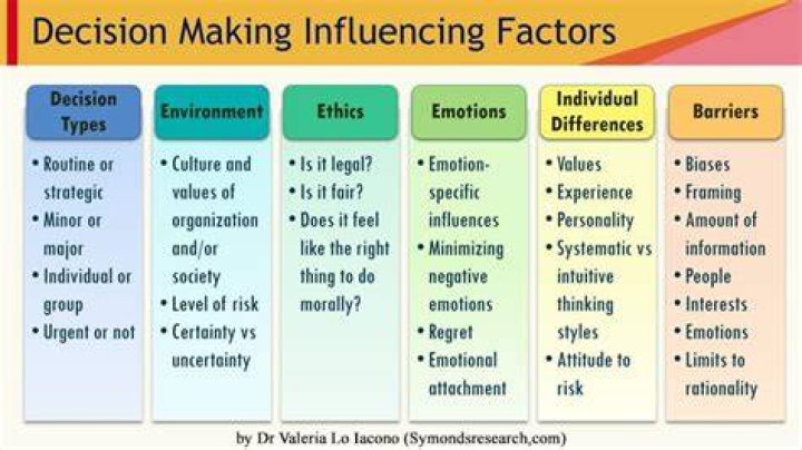 What are some qualitative factors that may influence the decisions of management or the board when it comes to distributions?