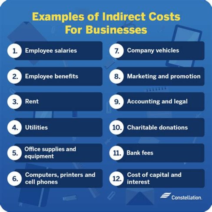 What are some unforeseen costs?