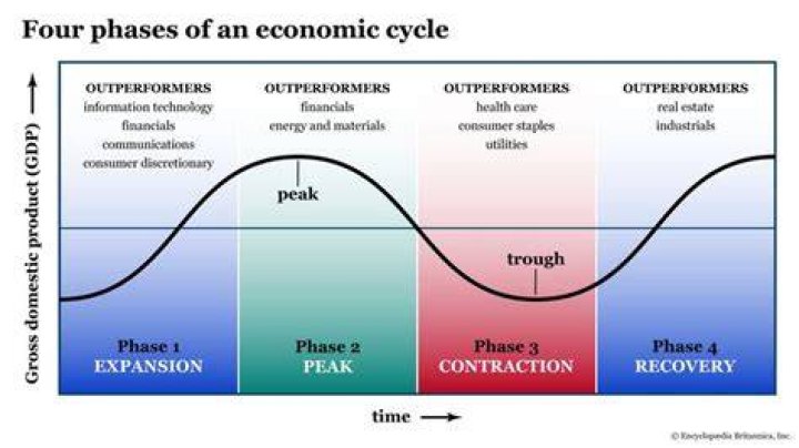 What are structural changes in the economy?