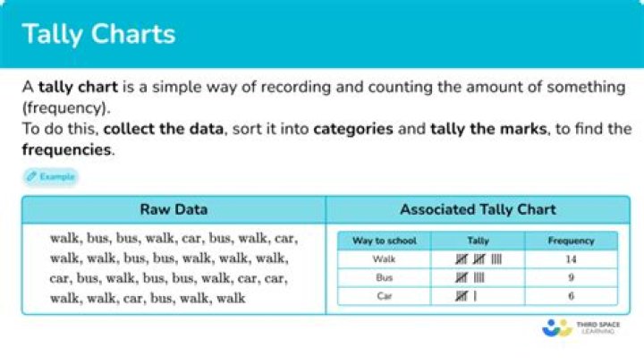 What are tally charts used for?