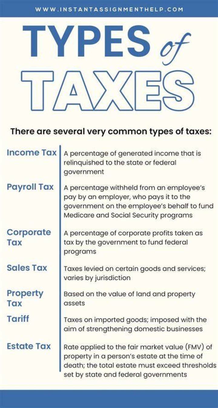What are taxes explain?