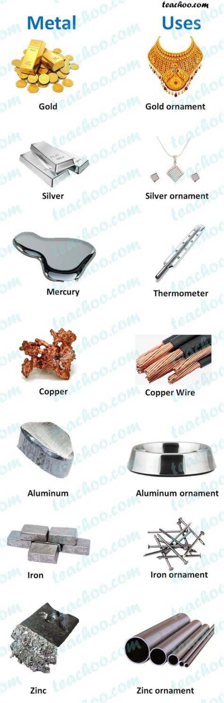 What are the 10 uses of metal?