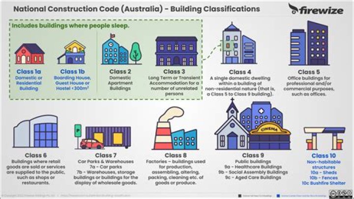 What are the 2 classifications of a lease?