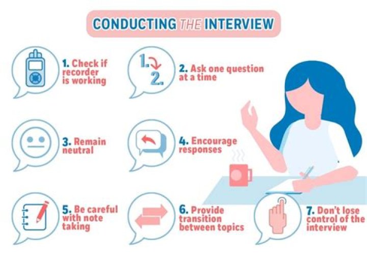 What are the 3 things you need to do to conduct an interview?