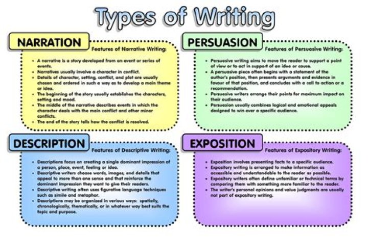 What are the 3 types of narration?