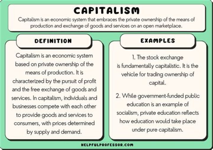 What are the 4 characteristics of capitalism?