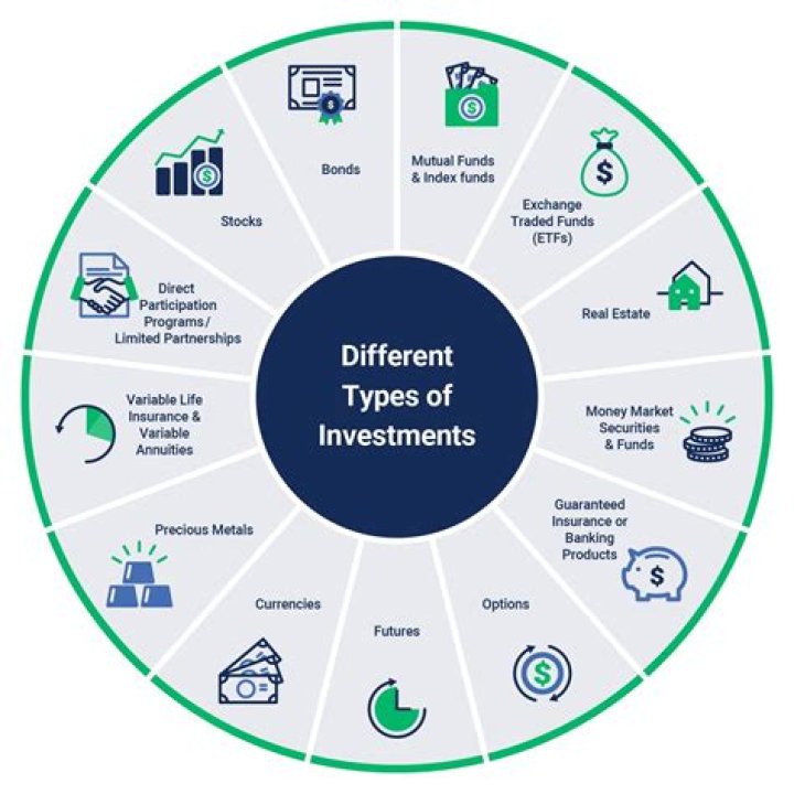 What are the 4 important investment considerations?