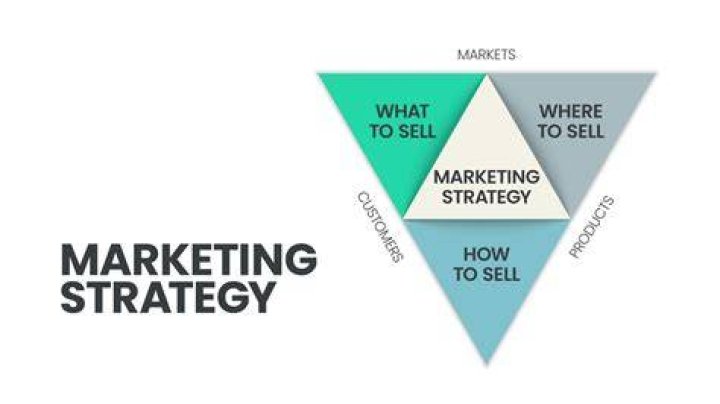 What are the 4 ways that businesses sell their product?