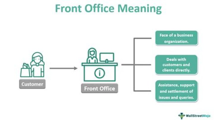What are the 5 areas of Front Office department?