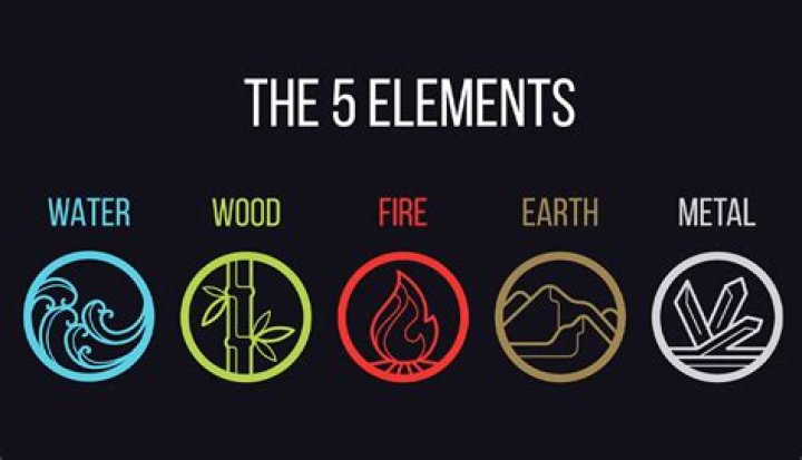What are the 5 elements of business?