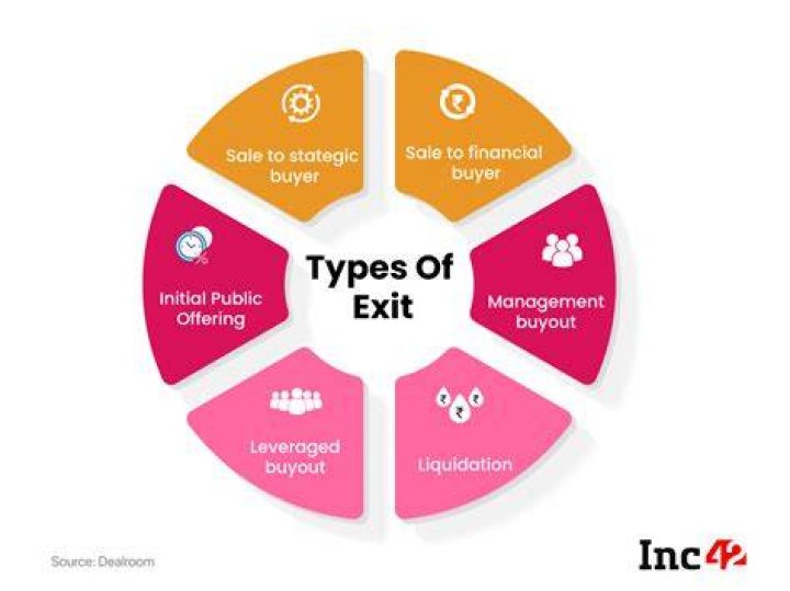 What are the 5 exit strategies?