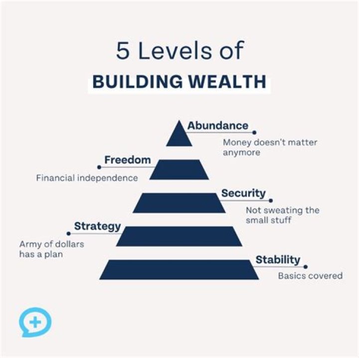 What are the 5 levels of wealth?