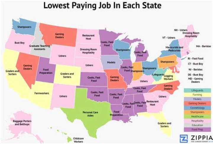 What are the 5 lowest paying jobs?