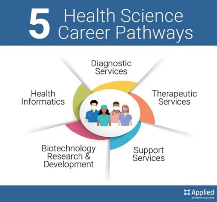 What are the 5 pathways in the health services career cluster?