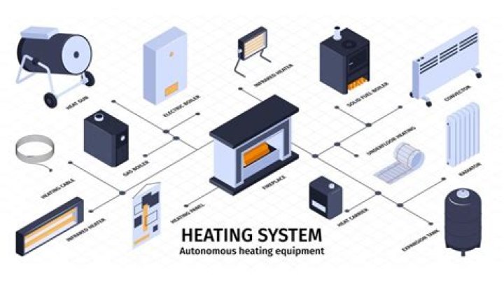 What are the 5 types of heating systems?