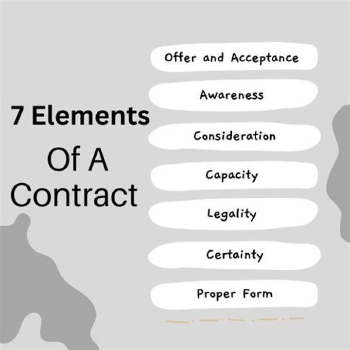 What are the 7 essential elements of a contract?