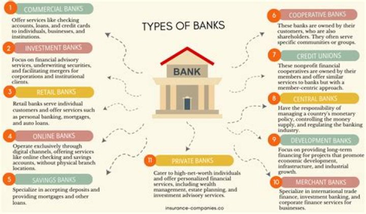 What are the 7 kinds or classifications of banks in the Philippines?