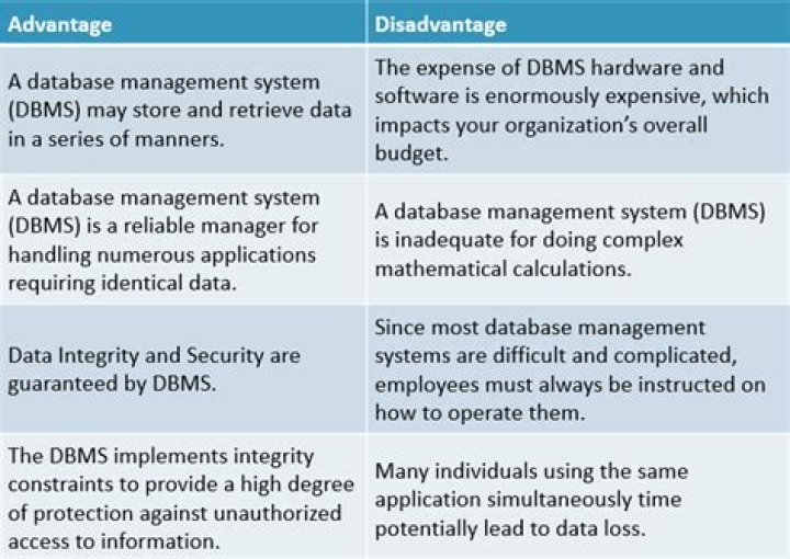 What are the advantage of using debentures?