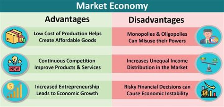 What are the advantages and disadvantages of consolidation?