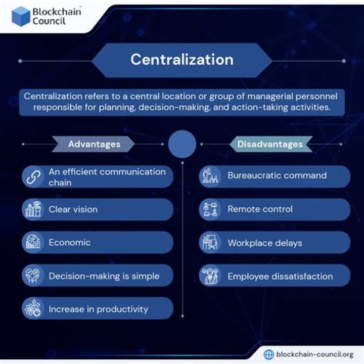 What are the advantages of Centralised?