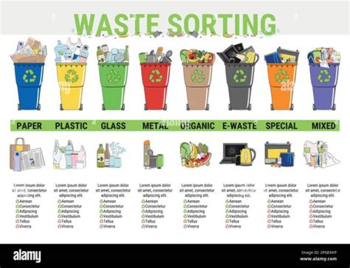 What are the advantages of garbage collection?