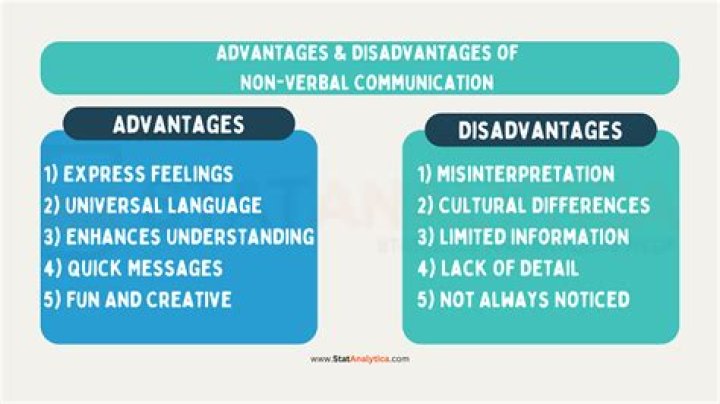 What are the advantages of personal communication class 10?