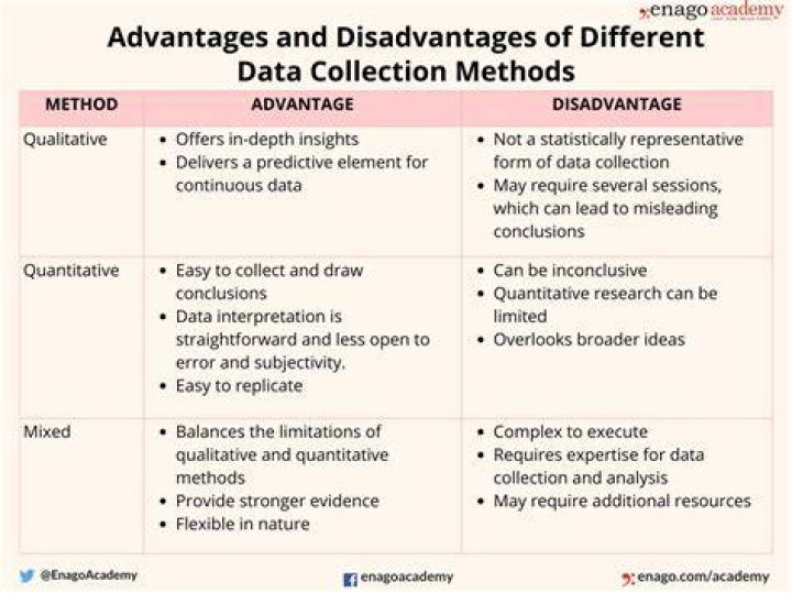 What are the advantages of using paper databases?