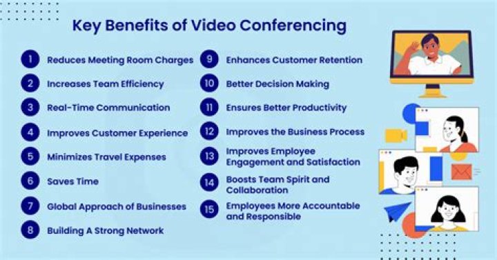 What are the advantages of videoconferencing?
