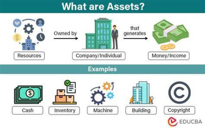 What are the assets of a small business?