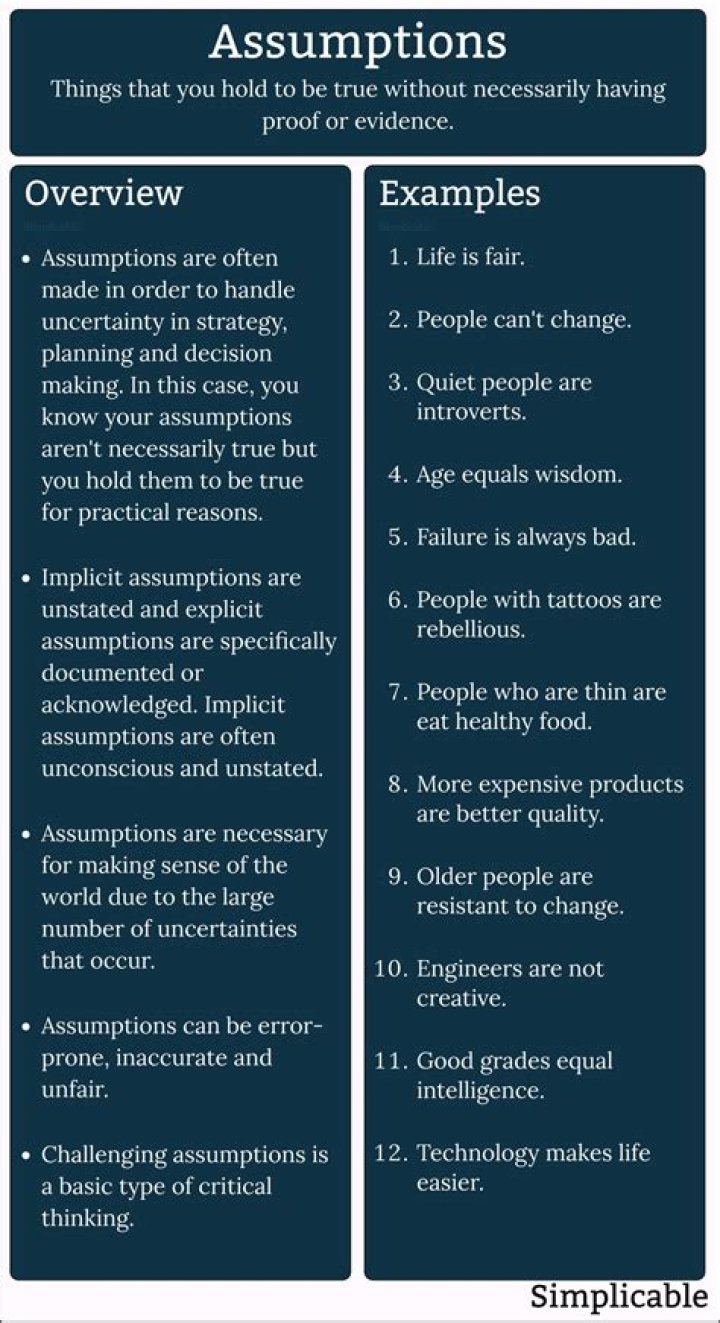 What are the assumptions of human behavior?