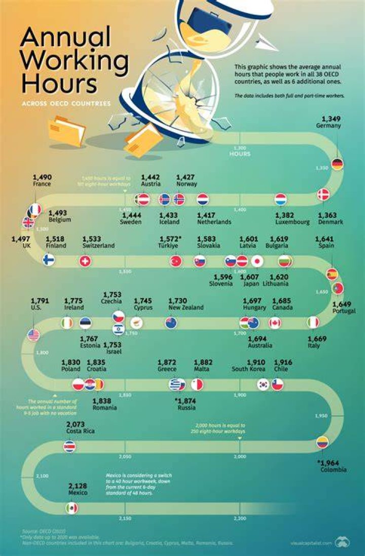 What are the average working hours for a dentist?