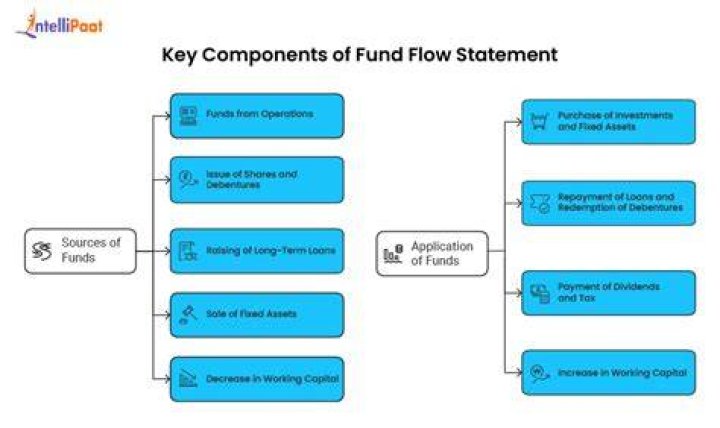 What are the benefits of a funds statement?