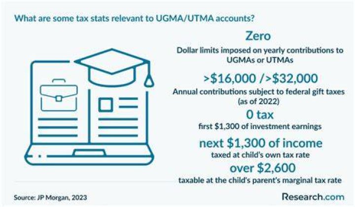 What are the benefits of a UTMA account?
