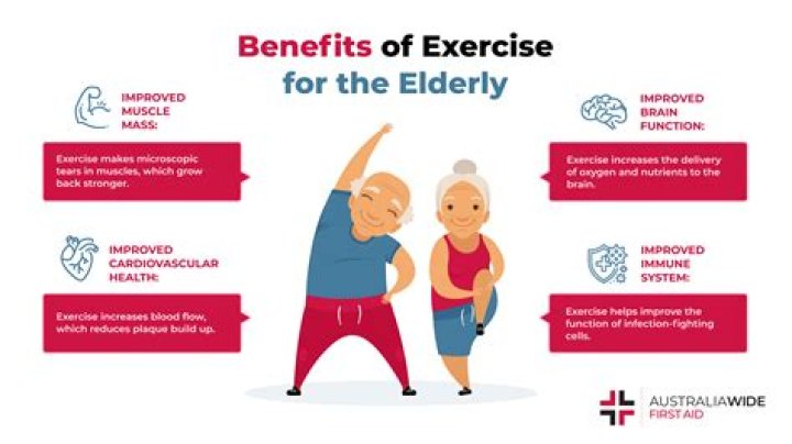 What are the benefits of activities for the elderly?