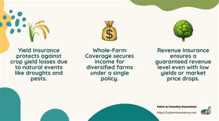 What are the benefits of crop orchards animal and poultry insurance to the farmers?
