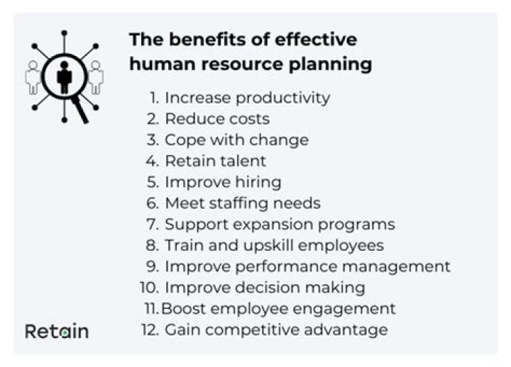 What are the benefits of human resource planning Mcq?