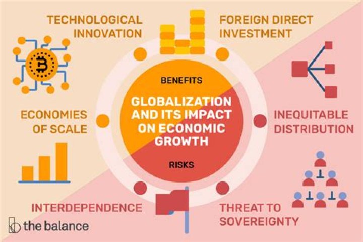 What are the benefits of increased investment?