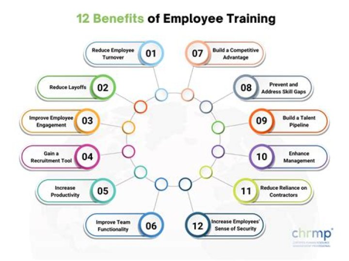 What are the benefits of industrial training?