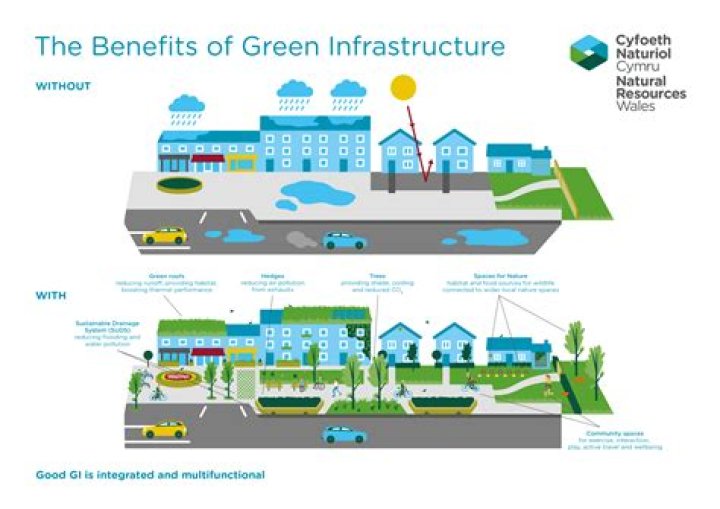What are the benefits of infrastructure development?