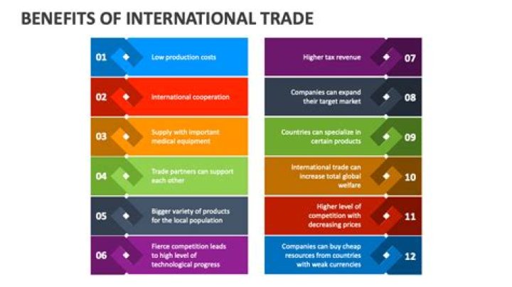 What are the benefits of international trade?