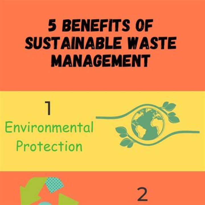 What are the benefits of keeping waste to a minimum?