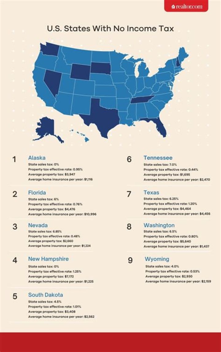 What are the benefits of living in a state with no income tax?
