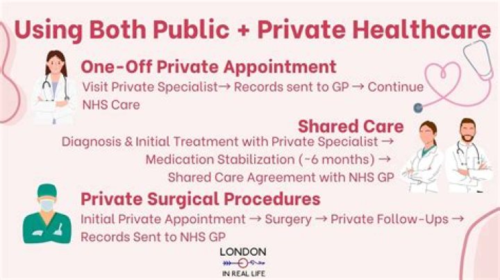 What are the benefits of private healthcare?