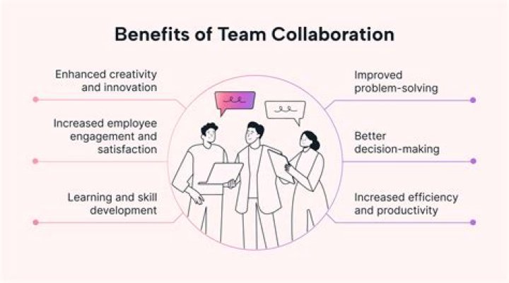 What are the benefits of working collaboratively with others?