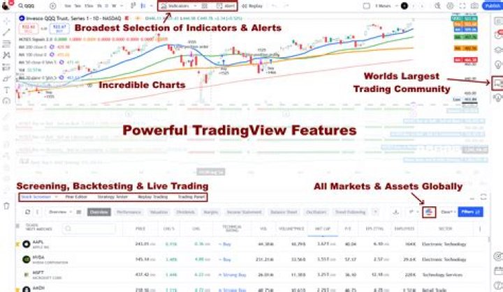 What are the best resources for stock trading?
